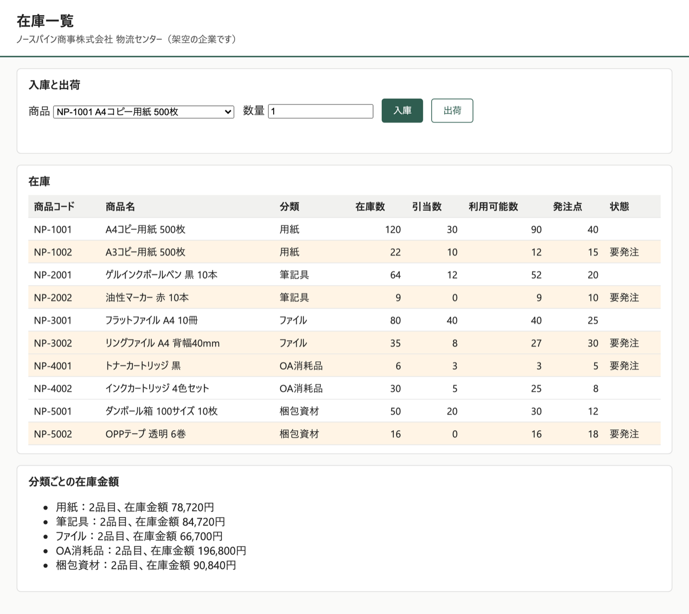 在庫管理システムの配布時の画面。入庫と出荷の欄の下に、10商品の在庫の表と、分類ごとの在庫金額が並んでいる