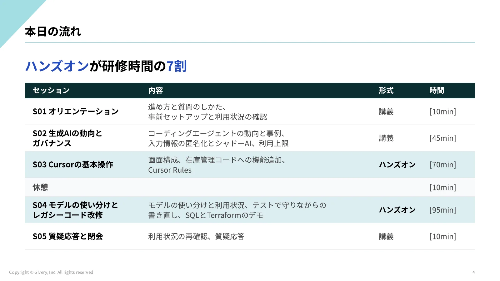 4ページ 本日の流れ