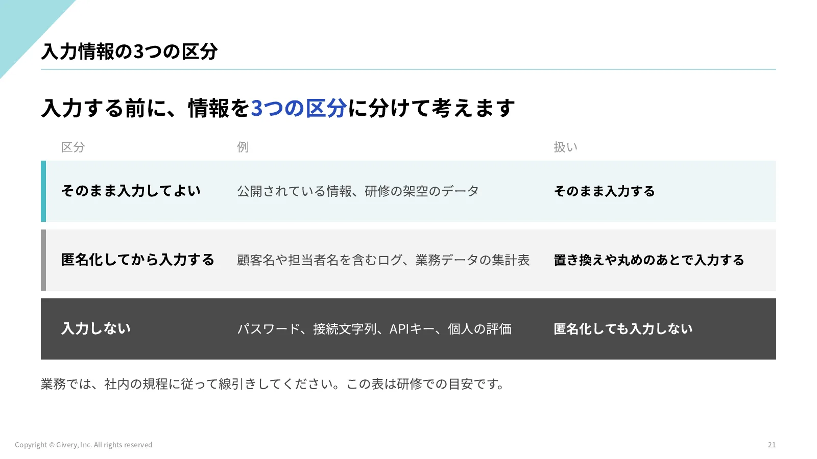 21ページ 入力情報の3つの区分