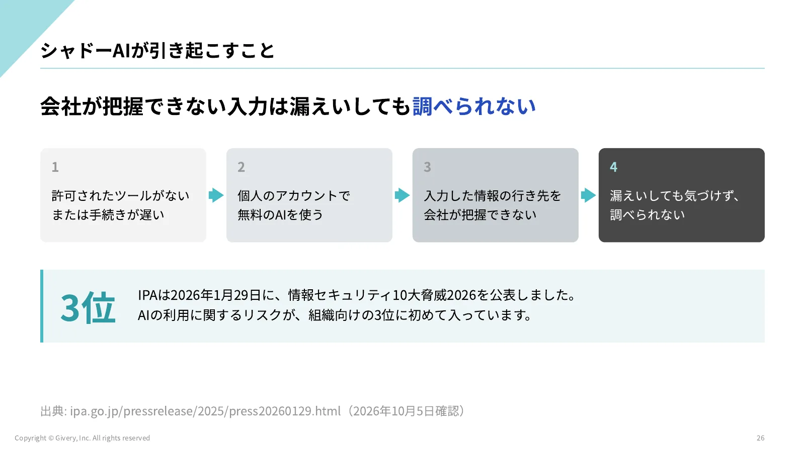 26ページ シャドーAIが引き起こすこと