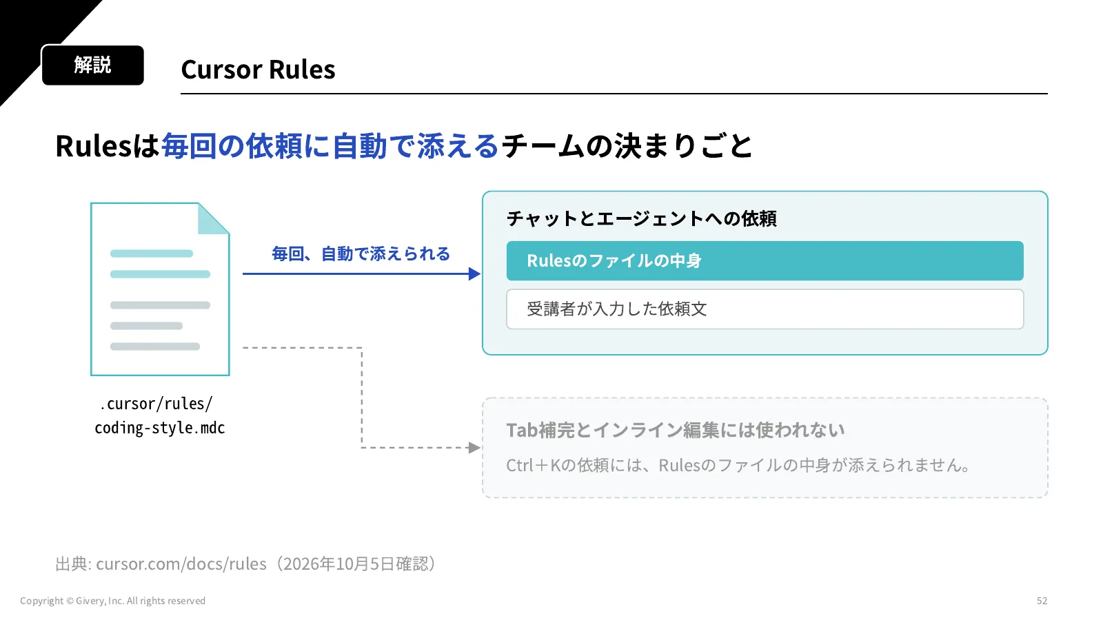52ページ Cursor Rules