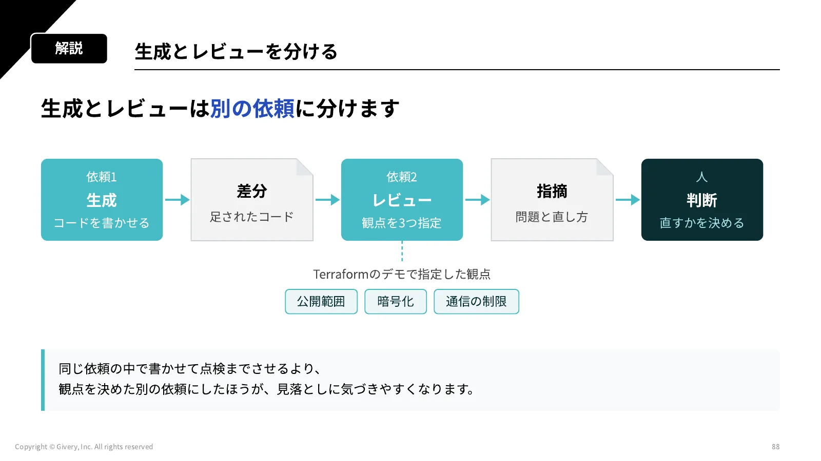 88ページ 生成とレビューを分ける