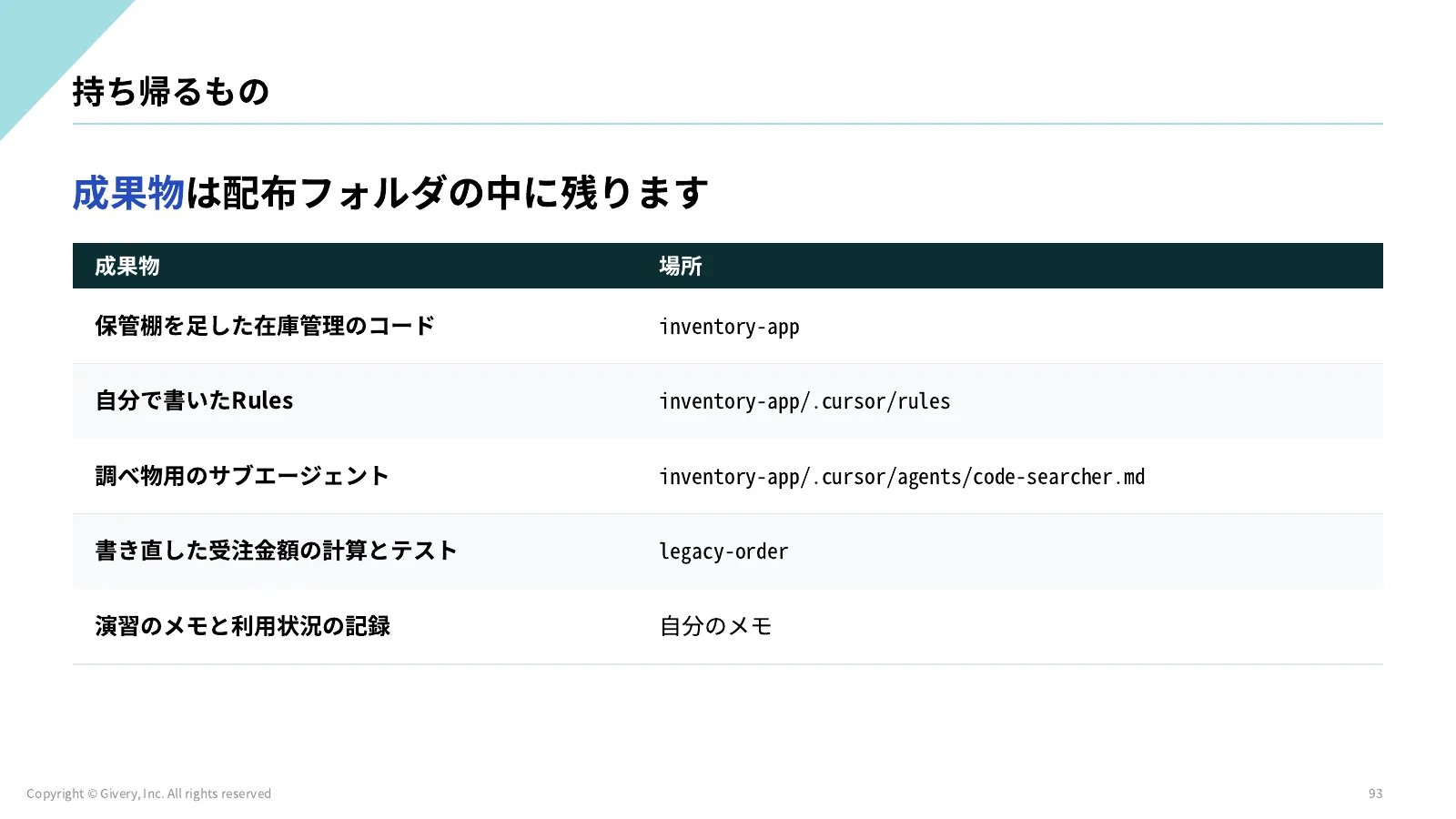 93ページ 持ち帰るもの